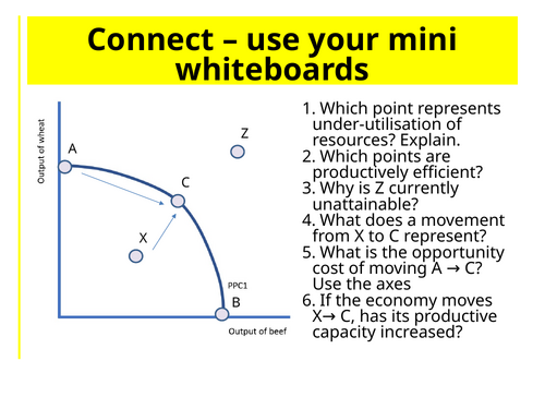 AQA A-Level Economics: Shifting the PPF