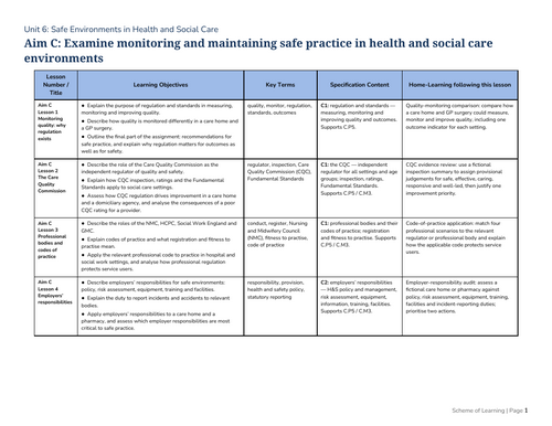 BTEC AAQ Health and Social Care - Unit 6 - Aim C