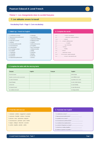 Pearson Edexcel A Level French – Le droit à la grève Vocabulary Pack