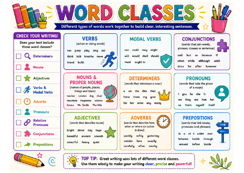 Word Classes – Knowledge Organiser, Mythology Practice & Answer Sheet