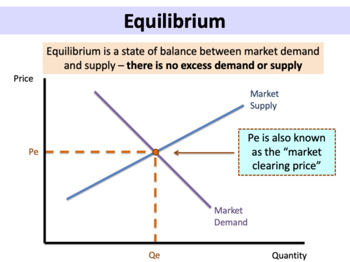 Level 2 Business - Introducing the Economic Environment