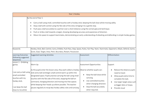 Complete Year 1-Year 6 Hockey unit of work