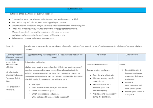 Complete KS2 Athletics scheme of work