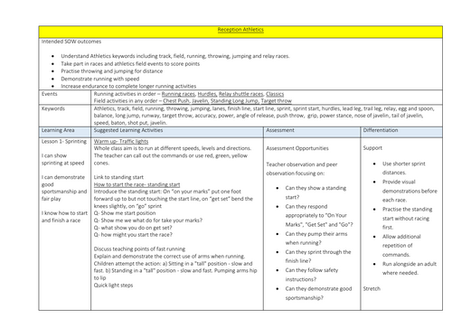Complete EYFS, KS1 and KS2 Athletics unit of work