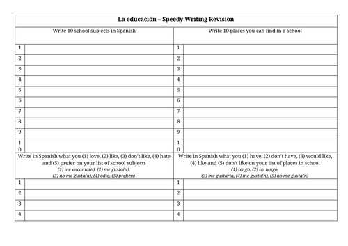 La educacion - speedy writing revision