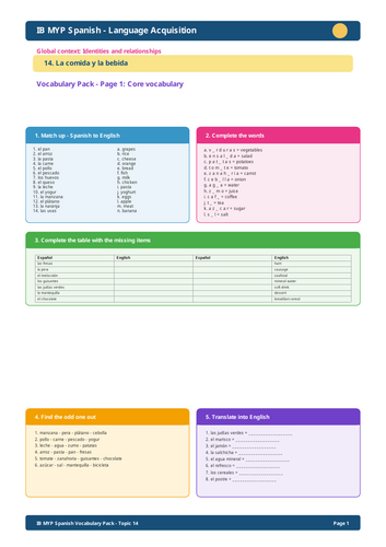 IB MYP Spanish Vocabulary – Topic 14: La comida y la bebida