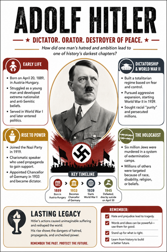 Adolf Hitler I Historical Figures I Infographic