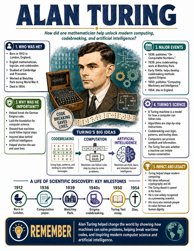 Alan Turing I Historical Figures I Infographic