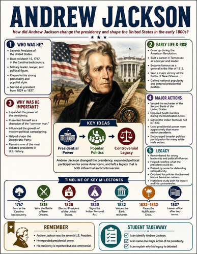 Andrew Jackson I Historical Figures I Infographic