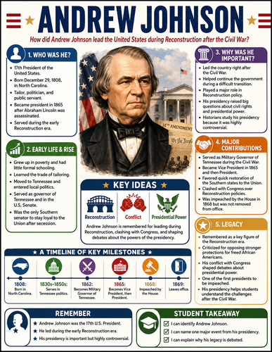 Andrew Johnson I Historical Figures I Infographic