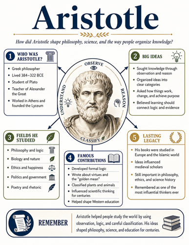 Aristotle I Historical Figures I Infographic