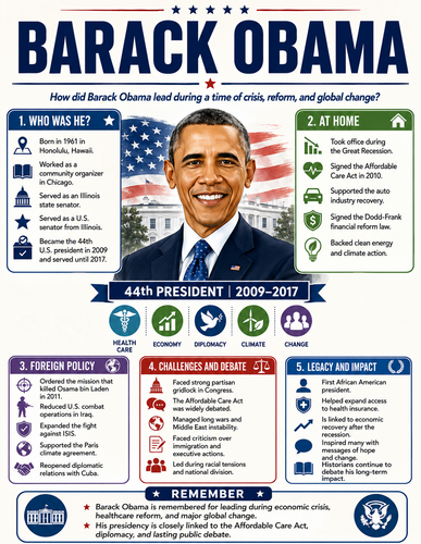 Barack Obama I Historical Figures I Infographic