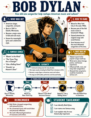 Bob Dylan I Historical Figures I Infographic
