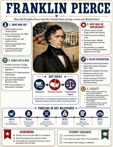 Franklin Pierce I Historical Figures I Infographic