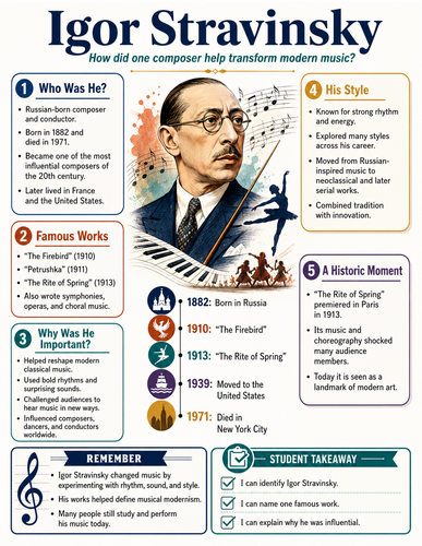Igor Stravinsky I Historical Figures I Infographic