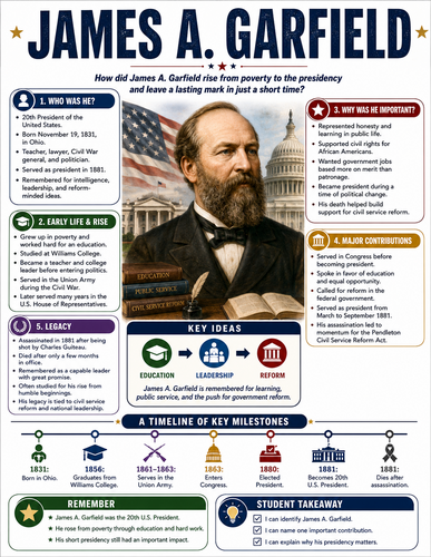 James A. Garfield I Historical Figures I Infographic