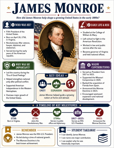 James Monroe I Historical Figures I Infographic