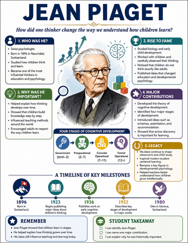 Jean Piaget I Historical Figures I Infographic