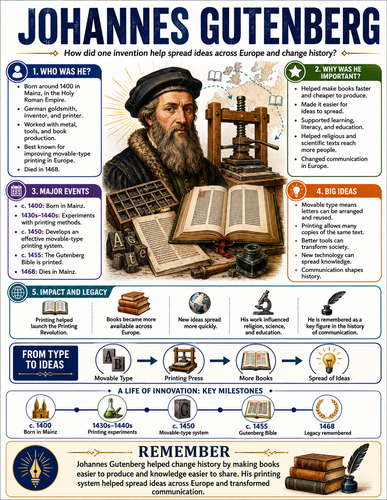 Johannes Gutenberg I Historical Figures I Infographic