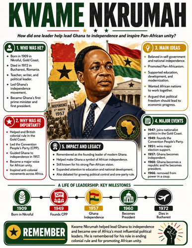 Kwame Nkrumah I Historical Figures I Infographic