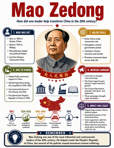 Mao Zedong I Historical Figures I Infographic
