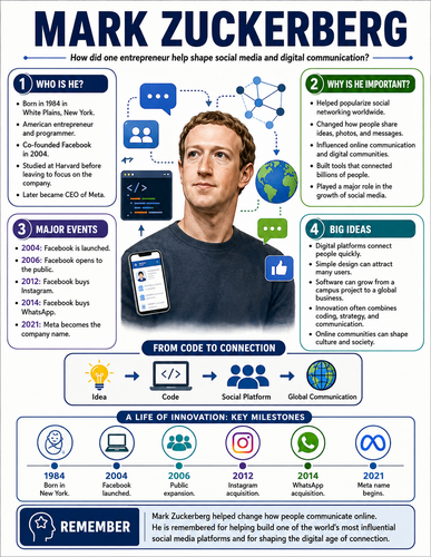 Mark Zuckerberg I Historical Figures I Infographic