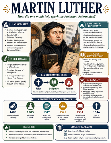 Martin Luther I Historical Figures I Infographic