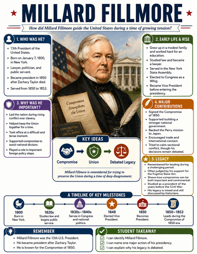 Millard Fillmore I Historical Figures I Infographic