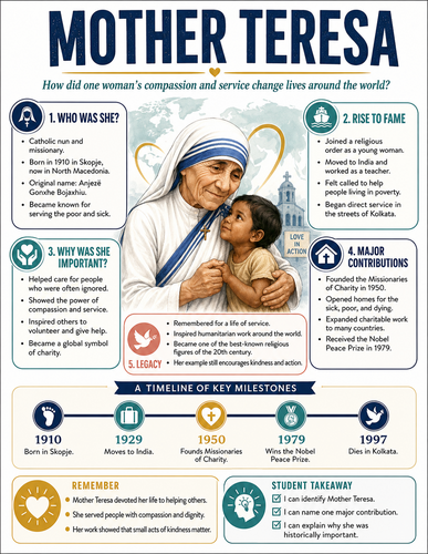 Mother Teresa I Historical Figures I Infographic