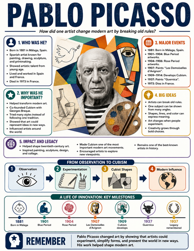 Pablo Picasso I Historical Figures I Infographic