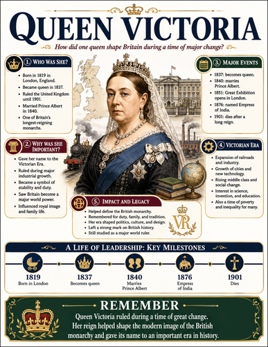 Queen Victoria I Historical Figures I Infographic