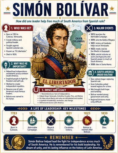 Simón Bolívar I Historical Figures I Infographic