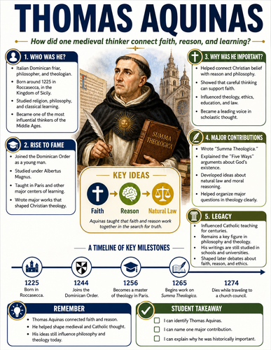 Thomas Aquinas I Historical Figures I Infographic