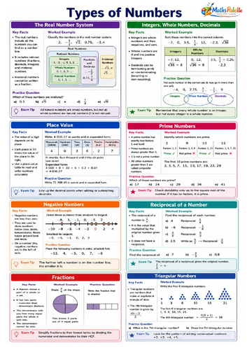 Types of Numbers- revision cards