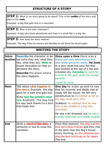 Writing organiser - dyslexia friendly - structure a text