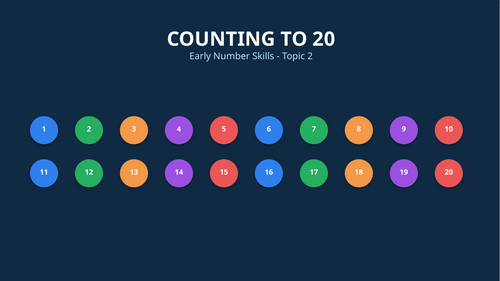 Counting to 20 Maths Bundle | 40-Page Workbook, PowerPoint & Marking Scheme