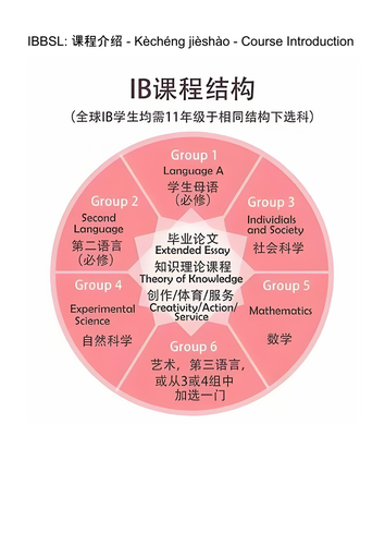 IB ManB SL Lesson Booklets – Theme 1