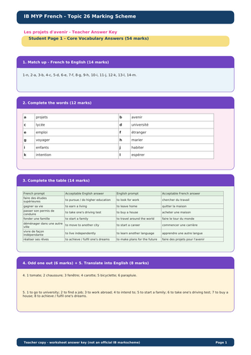 IB MYP French Language Acquisition – Topic 26: Les projets d’avenir Vocabulary Pack + Answers