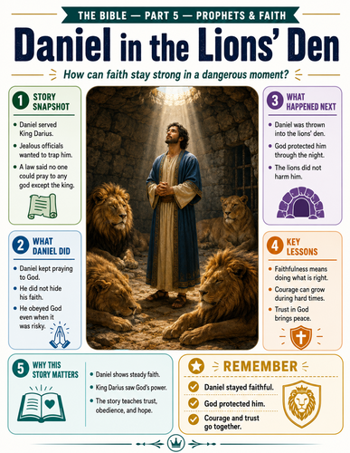 Daniel in the Lion's Den I The Bible I Infographic