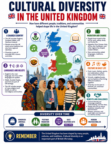 Cultural Diversity in the United Kingdom I Infographic