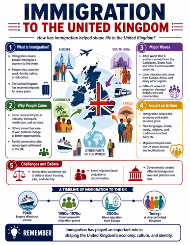 Immigration to the United Kingdom I Infographic