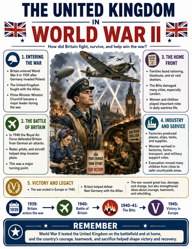 The United Kingdom in World War II I Infographic