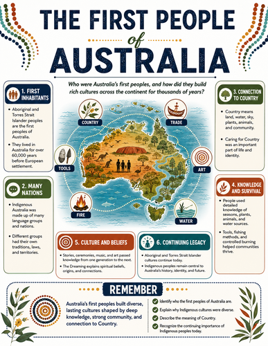 The First People of Australia I Infographic