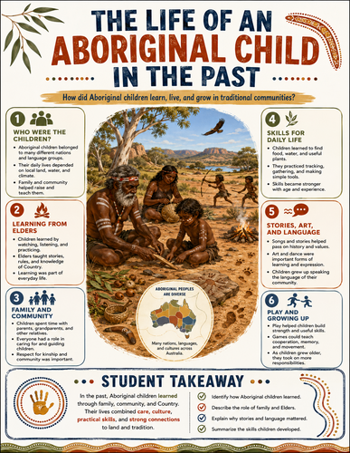 The Life of an Aboriginal Child in the Past I Infographic