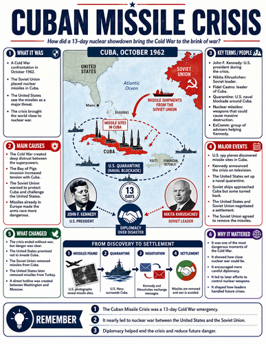 Cuban Missile Crisis I Infographic