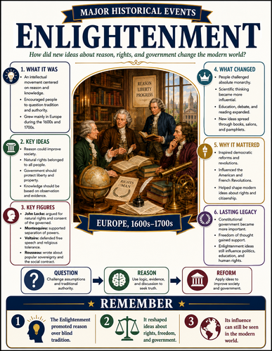 Enlightenment I Infographic