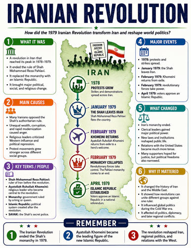 Iranian Revolution I Infographic