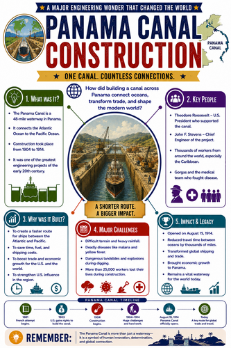 Panama Canal Construction I Infographic