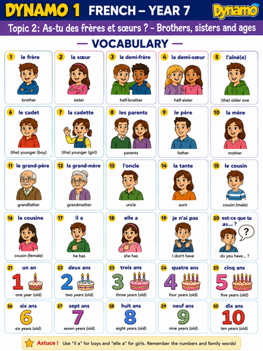 ¡Viva! 1 Year 7 Spanish Vocabulary Poster – ¿Qué tipo de persona eres?