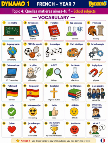 Dynamo 1 French Year 7 – Topic 4: Quelles matières aimes-tu ? School Subjects Vocabulary Poster